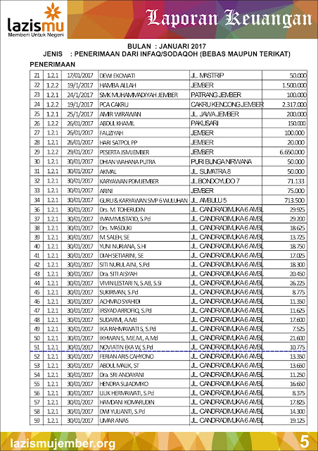 Laporan Bulan Januari 2017 Hal-5