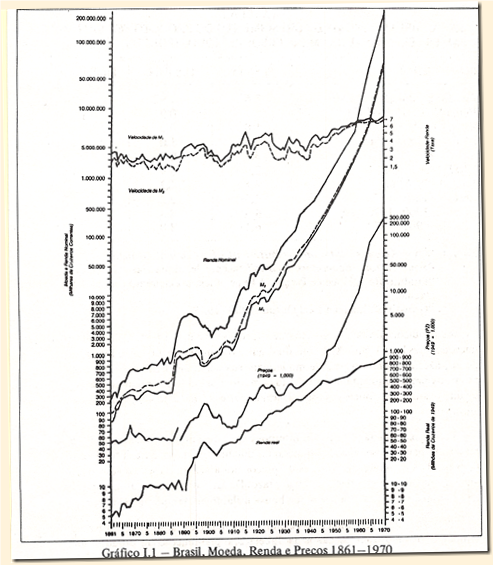 ChartI1MonetaryHistoryT1