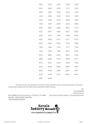 Off : Kerala Lottery Result 20.05.2022, Nirmal NR 277 Winners List