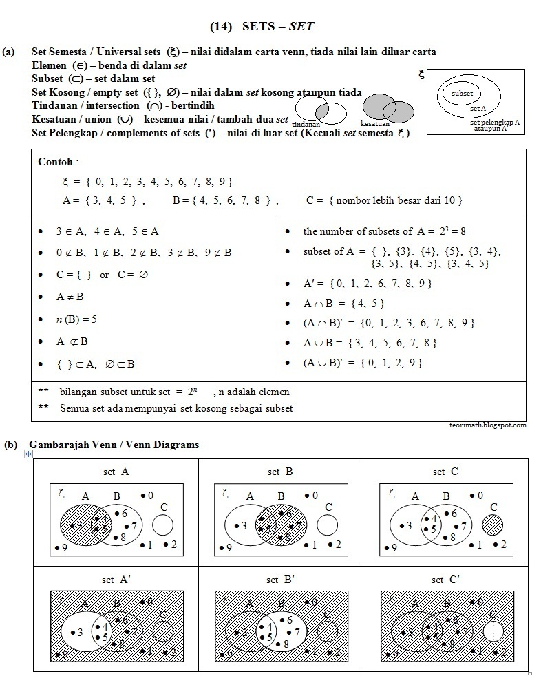 Set (Sets)