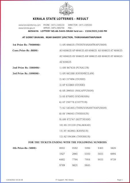 ak-544-live-akshaya-lottery-result-today-kerala-lotteries-results-13-04-2022-keralalottery.info_page-0001