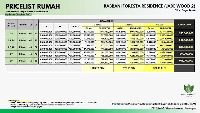 Rabbani Foresta Residence