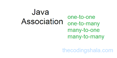 Java Association - The Coding Shala