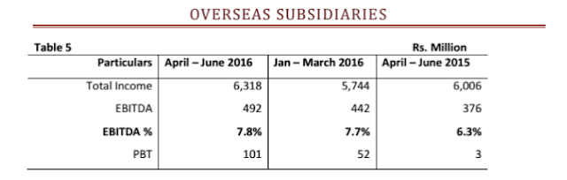 BHARAT FORGE LIMITED Analyst Update – Q1 FY17 Results         