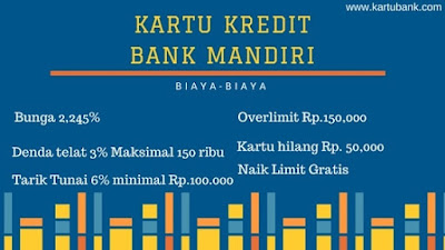 Biaya Kartu Kredit Bank Mandiri 2019