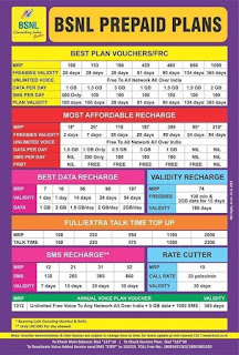 BSNL New Prepaid Plans-SWITCH TO BSNL Mobile