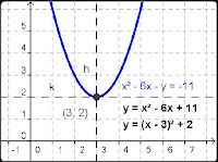 x² parabola
