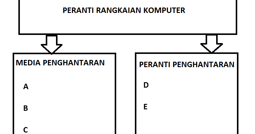 SOALAN TMK TAHUN 5