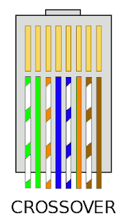 Tutorial Memasang RJ45 Kabel LAN / Kabel UTP Yang Benar Dan Urutan warnanya