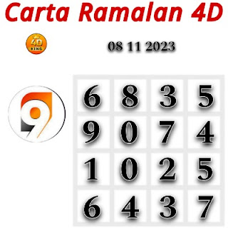 Carta Ramalan 4D 9 Lotto 08-11-2023