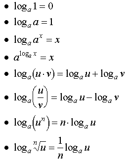 Resultado de imagen para funciones logaritmicas PROPIEDADES