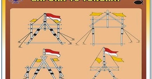 Gapura Pramuka 10 Tongkat  Kelas Asyik