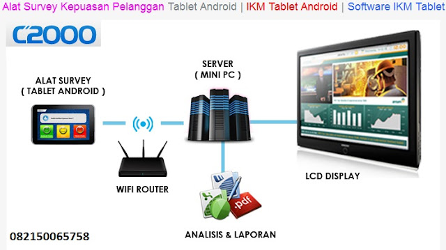 www.pusatmesinantrian.blogspot.com