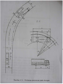 CONTOH PERHITUNGAN GEOMETRIK JALAN RAYA