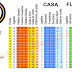 Clasificacion liga sueca