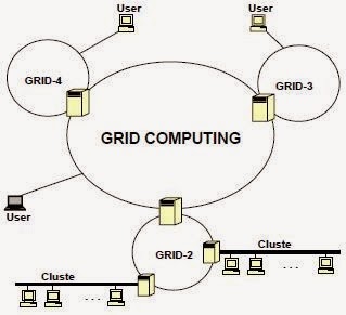 Analisa Jurnal Nur Wijayaning Rahayu Arsitektur Grid Computing Pada Oracle 10g Pengantar Komputasi Modern Part2