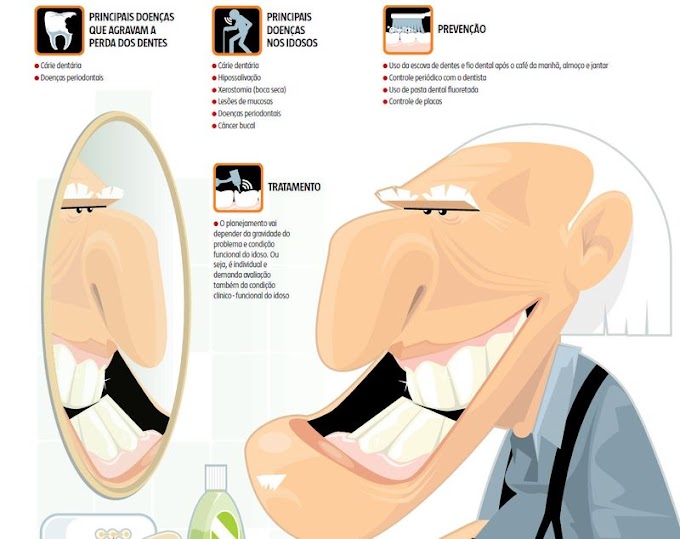 NOTIDENTAL: Mais de 40% das pessoas acima de 60 anos no Brasil já perderam todos os dentes