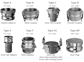 camlock couplings