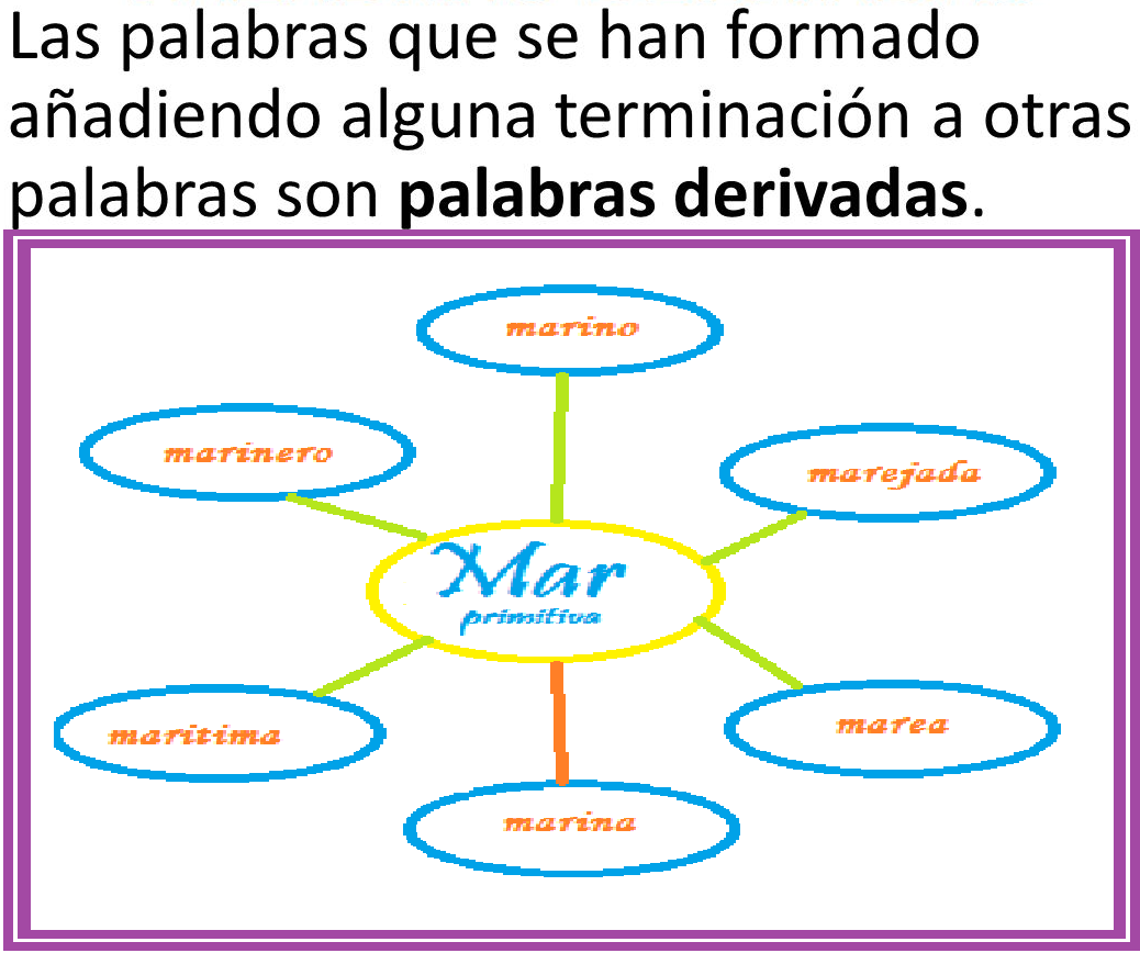 Me mola cuarto!! LAS PALABRAS DERIVADAS