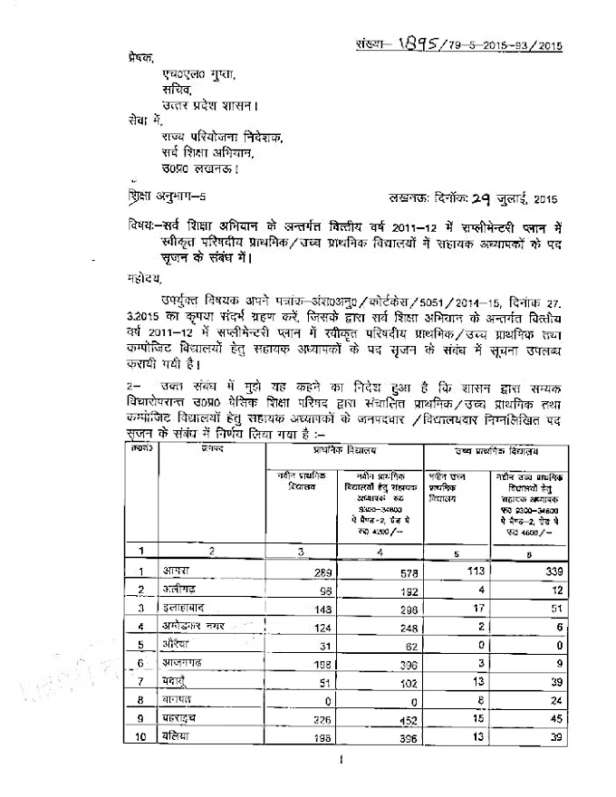 बेसिक में पदों के सृजन के संबंध में देखिये आप लोगो के कुछ काम का हो, ऑर्डर वर्ष 2015