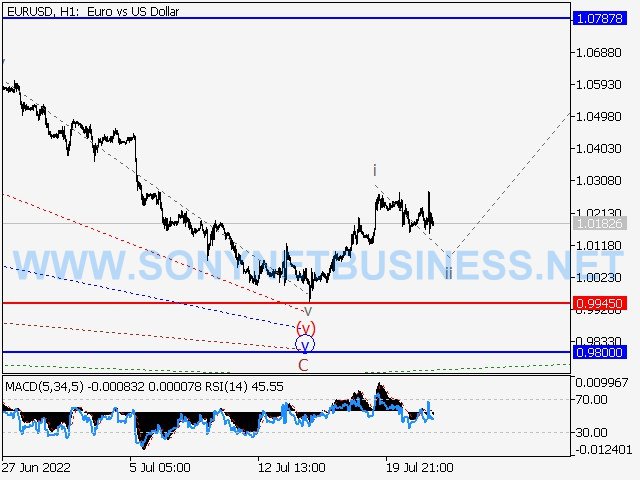 EURUSD : Elliott wave analysis and forecast for 22.07.22 – 29.07.22