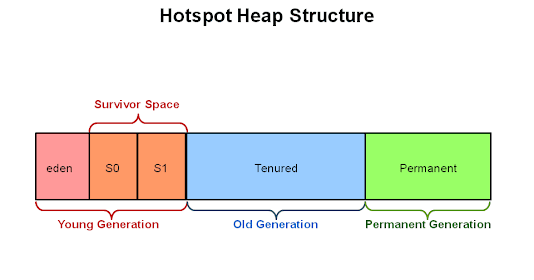 Could not create the Java virtual machine Invalid maximum heap size: -Xmx