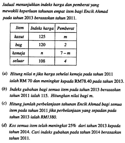 Matematik Tambahan: Nombor Indeks