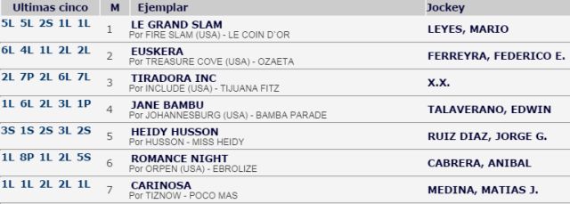 Carreras Caballos La Plata Handicap Argentaria