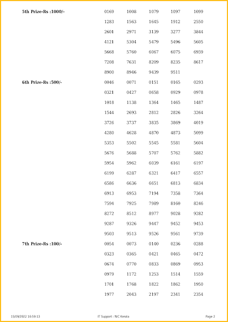 kn-437-live-karunya-plus-lottery-result-today-kerala-lotteries-results-15-09-2022-keralalotteriesresults.in_page-0002