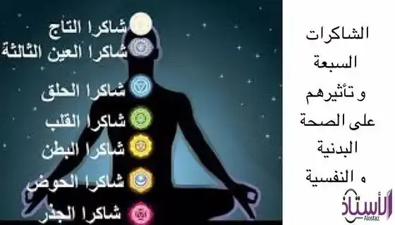 What-are-the-seven-chakras-and-Islam-position-on-them