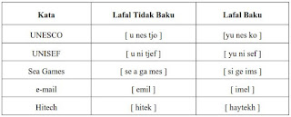 Melafalkan Kata dengan Artikulasi yang Tepat