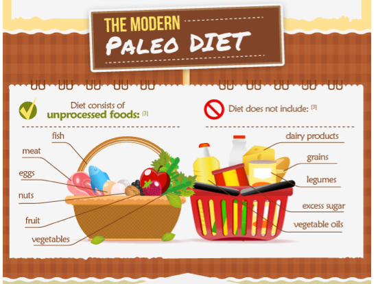 paleo diet for weight loss