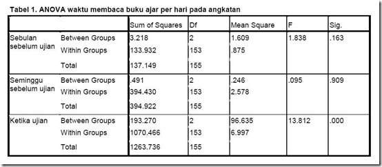 tabel 1