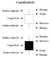 analise-tecnica-velas