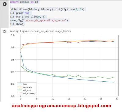 Visualizar entrenamiento de un modelo keras