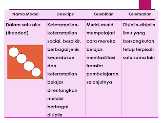 model Dalam satu alur (theaded) 