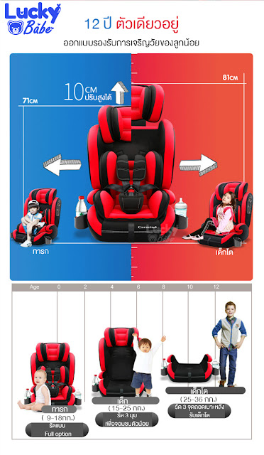 https://top10zeed.blogspot.com/2020/02/carseat-2020.html