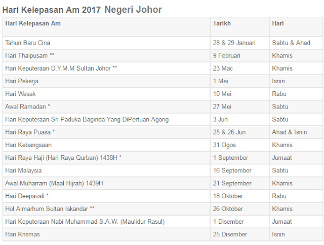 Tarikh Cuti Umum Negeri Johor 2017