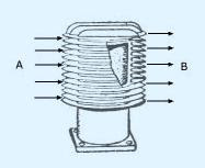 Componentes de un sistema de refrigeracion