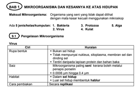 Nota Sains Tingkatan 1 Bab 5