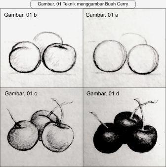 teknik menggambar buah cerry