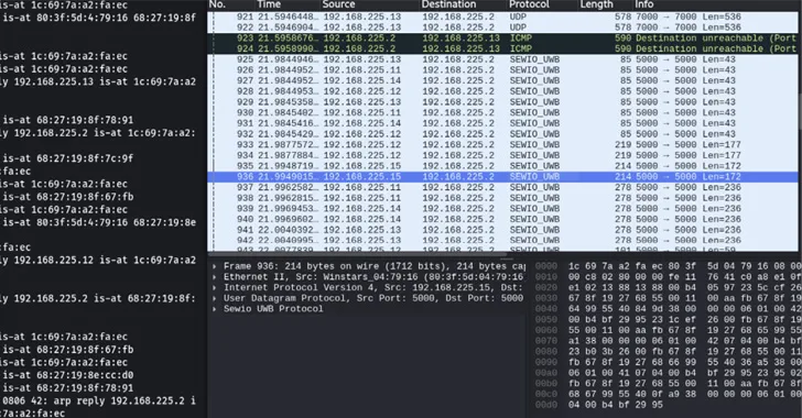 RTLS Systems Found Vulnerable to MiTM Attacks and Location Tampering