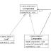 Design Patterns - Composite Pattern
