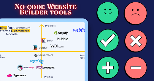 No-code Website Builder tools