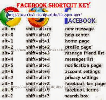 Facebook Shortcut Key Google Chrome Firefox photo
