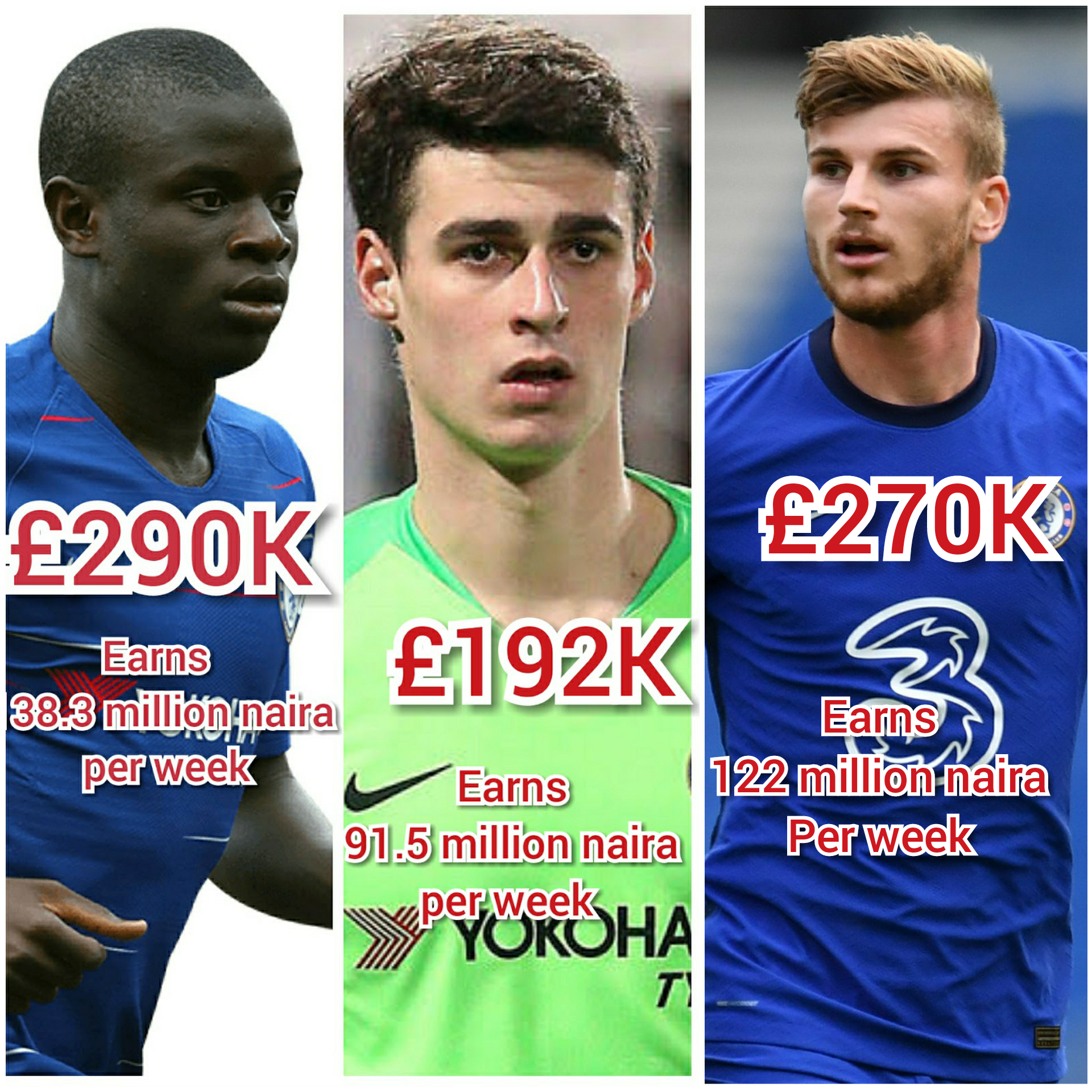 Chelsea Players Salary Weekly Wages