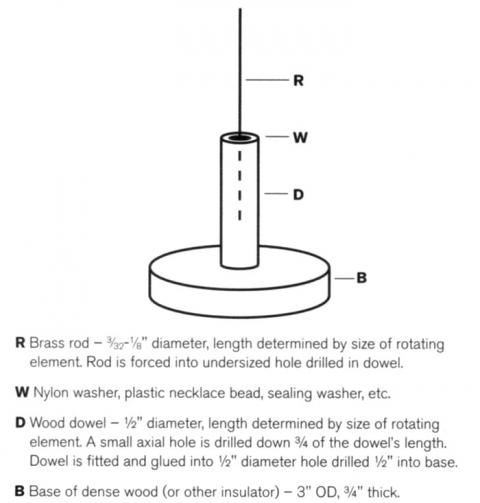 Support stand for rotating elements