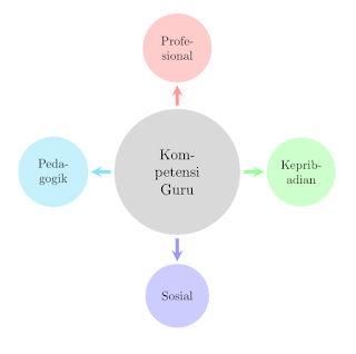 diagram konstelasi di latex