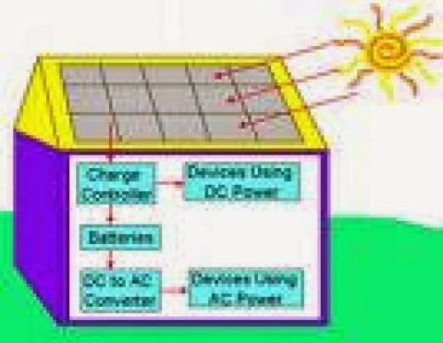 Alternative Energy Some Privileges Of Public Funds