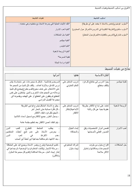 مصوغة تكوينية لفائدة المقبلين على اجتياز مباراة التعليم و الامتحانات المهنية